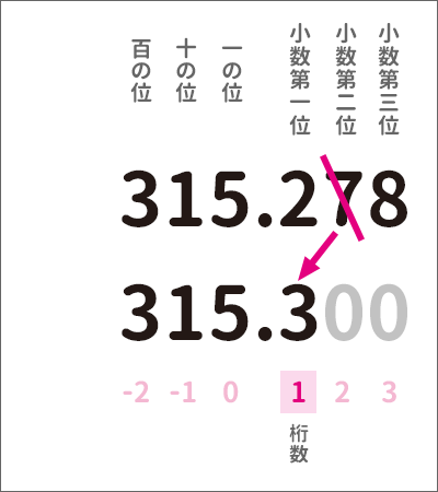 エクセルで四捨五入 Excel初心者さんのためのround関数の使い方