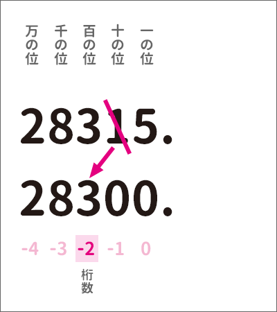 エクセルで四捨五入 Excel初心者さんのためのround関数の使い方