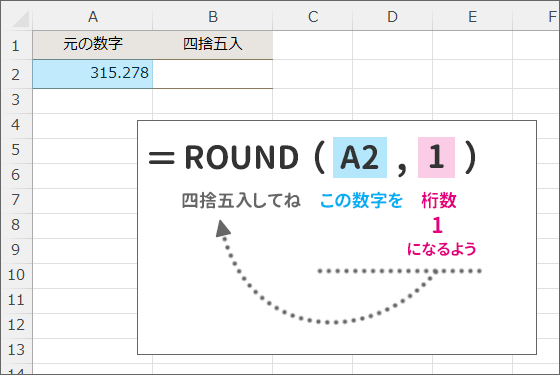 エクセルで四捨五入 Excel初心者さんのためのround関数の使い方