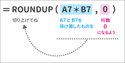 「掛け算をしつつ切り上げ」の数式