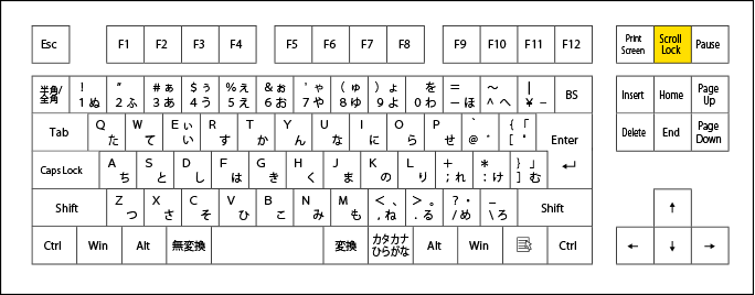 キーボードのScrollLock