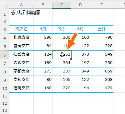 選択したセルが太枠で囲まれる