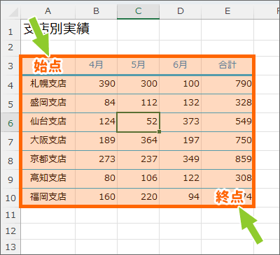 範囲選択の始点と終点