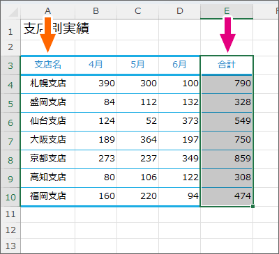 1箇所目の範囲選択が外れた