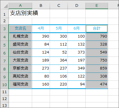 Excelでドラッグせずに範囲指定 キーとクリックだけで範囲選択