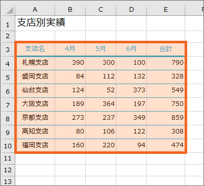 A3からE10番地までを範囲選択してみる