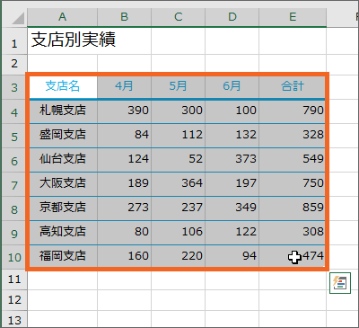 A3からE10番地までを範囲選択した