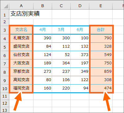 A3からA10番地までと、E3からE10番地までの離れた2箇所を合わせて範囲選択してみる