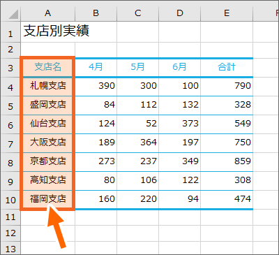 A3からE10番地までを範囲選択してみる