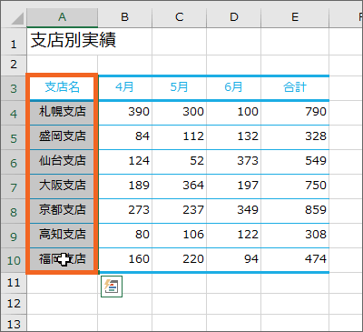 A3からE10番地までを範囲選択した