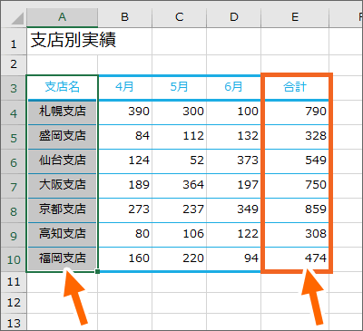 A3からE10番地の選択を解除せずにE3からE10番地までを範囲選択したい