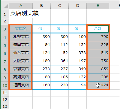 A3からA10番地までと、E3からE10番地までの離れた2箇所を合わせて範囲選択できた