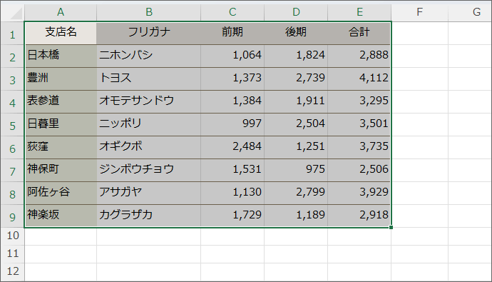 読み上げてほしい範囲を選択