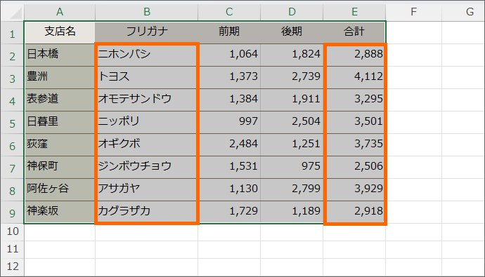 読み上げてほしい範囲を選択