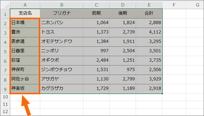 漢字の読み上げ