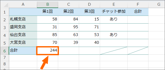 合計を表示できた