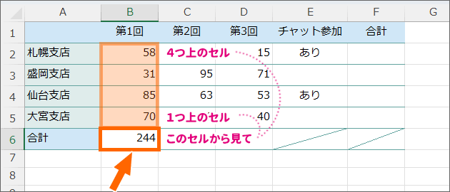 相対参照の意味