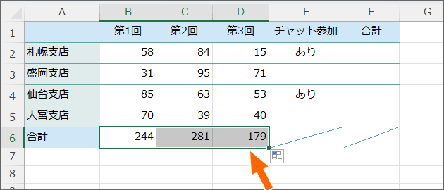 SUM関数をコピーできた