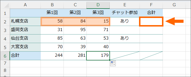 F2番地に合計を表示させたい