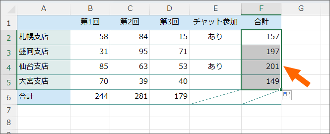 SUM関数をコピーできた