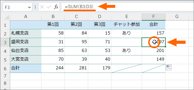 SUM関数をコピーできた