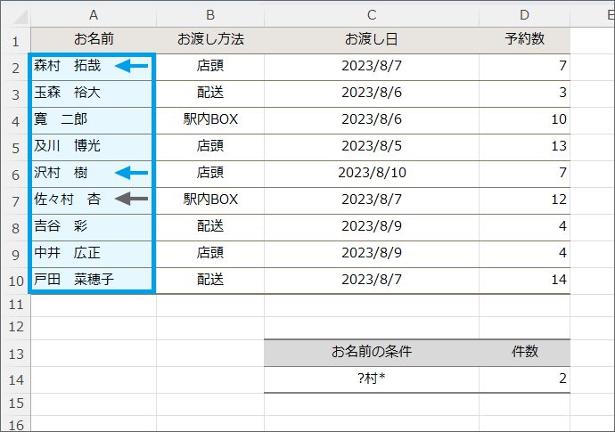 どれが条件に該当するか