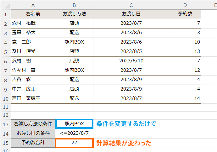 Sumifs関数で複数の条件に合うデータを合計 Excel エクセル