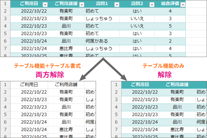 テーブル解除2通り