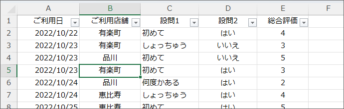 書式をクリアしたテーブル