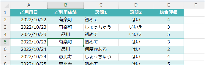 テーブルを解除できた