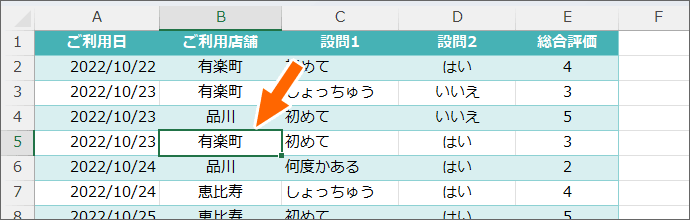 表内のセルを選択