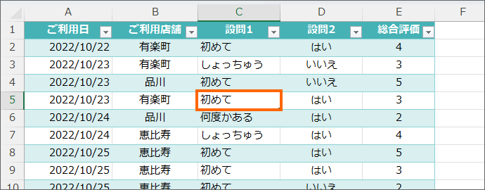 どれか1つのセルを選択