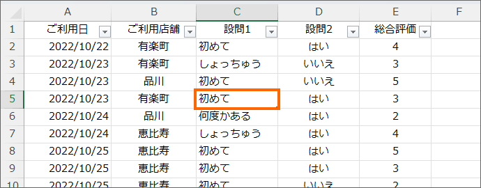 色が付いていないテーブル