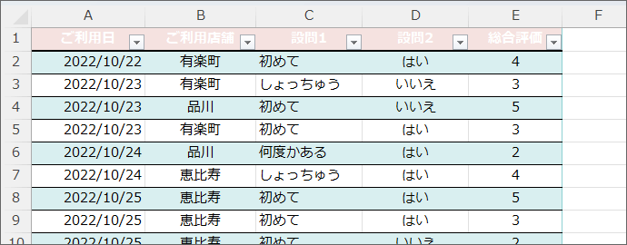 自分で設定した書式が残ったテーブル