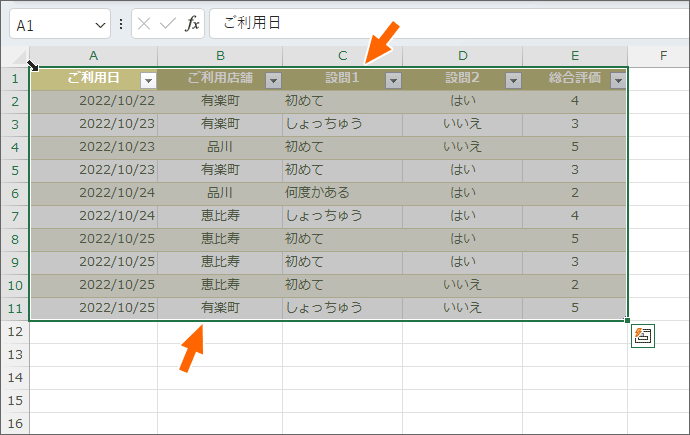 見出しを含めたテーブル全体を選択できた