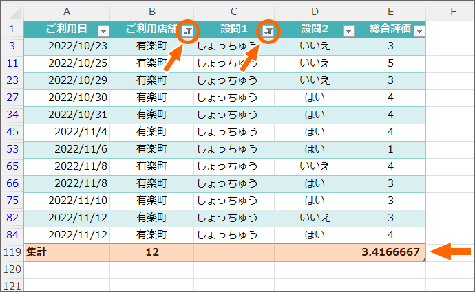 抽出されたものだけが集計された