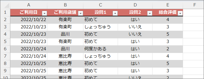 テーブル変換後