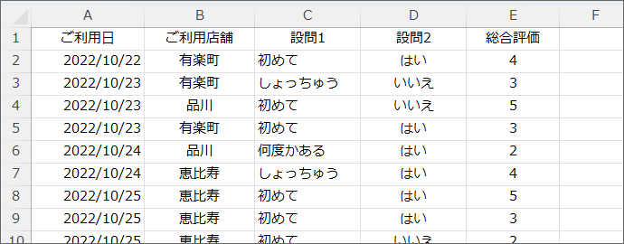 テーブルを解除したデータ