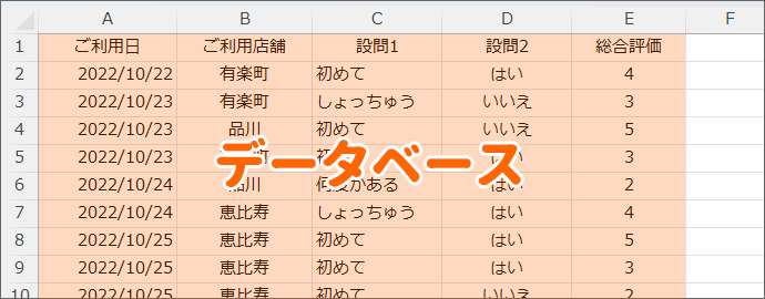 データベース