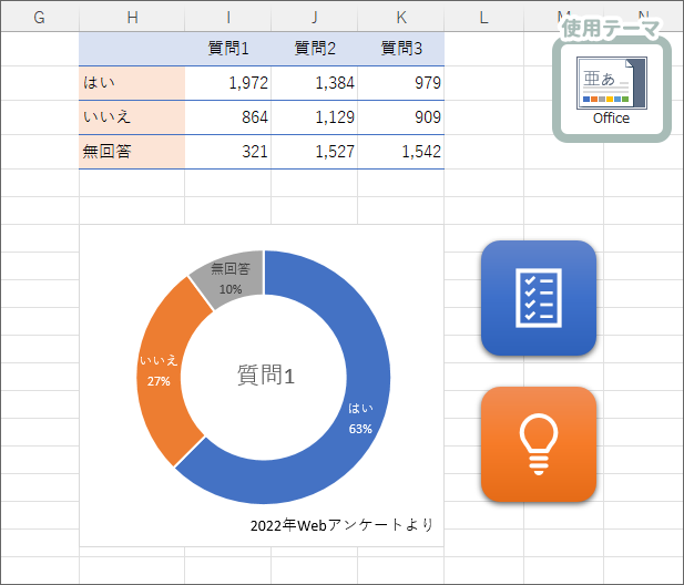 「Office」テーマを設定した文書