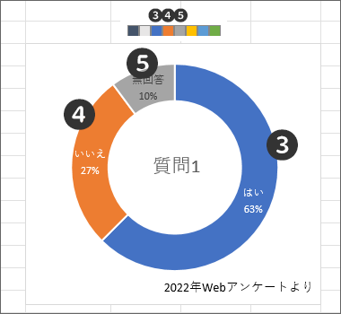 色の順番の関係