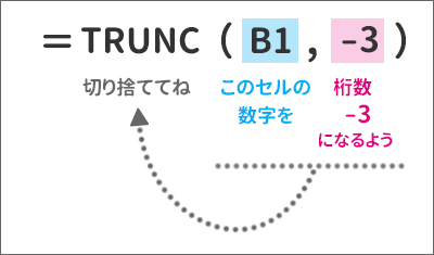 TRUNC֐̐