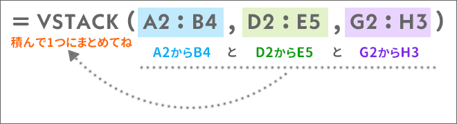 VSTACK֐̐