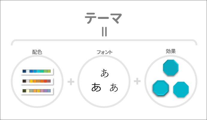 テーマ＝配色＋フォント＋効果