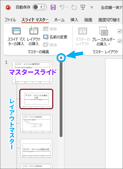 マスタースライドとレイアウトマスター