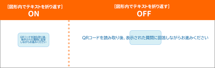 はみ出す場合だけ自動調整後の図形