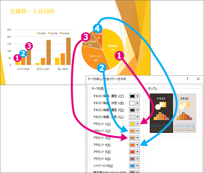 PowerPointで配色の変更と色のカスタマイズ