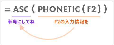 ASC֐PHONETIC֐̃lXg