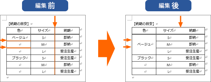 Word表の「罫線を消す」には「セルの結合」か「透明な線を引く」