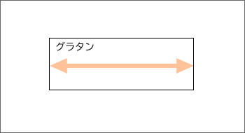 横方向の位置